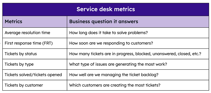 ticket handling best practices - metrics to track