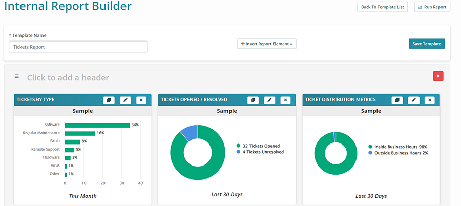 ticket handling best practices - tracking ticket metrics