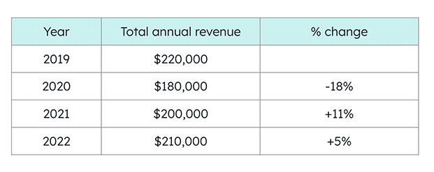 msp sales numbers chart