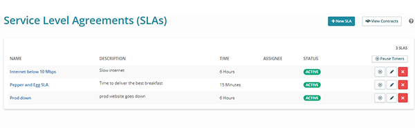 Service level agreements (SLAs) in Syncro