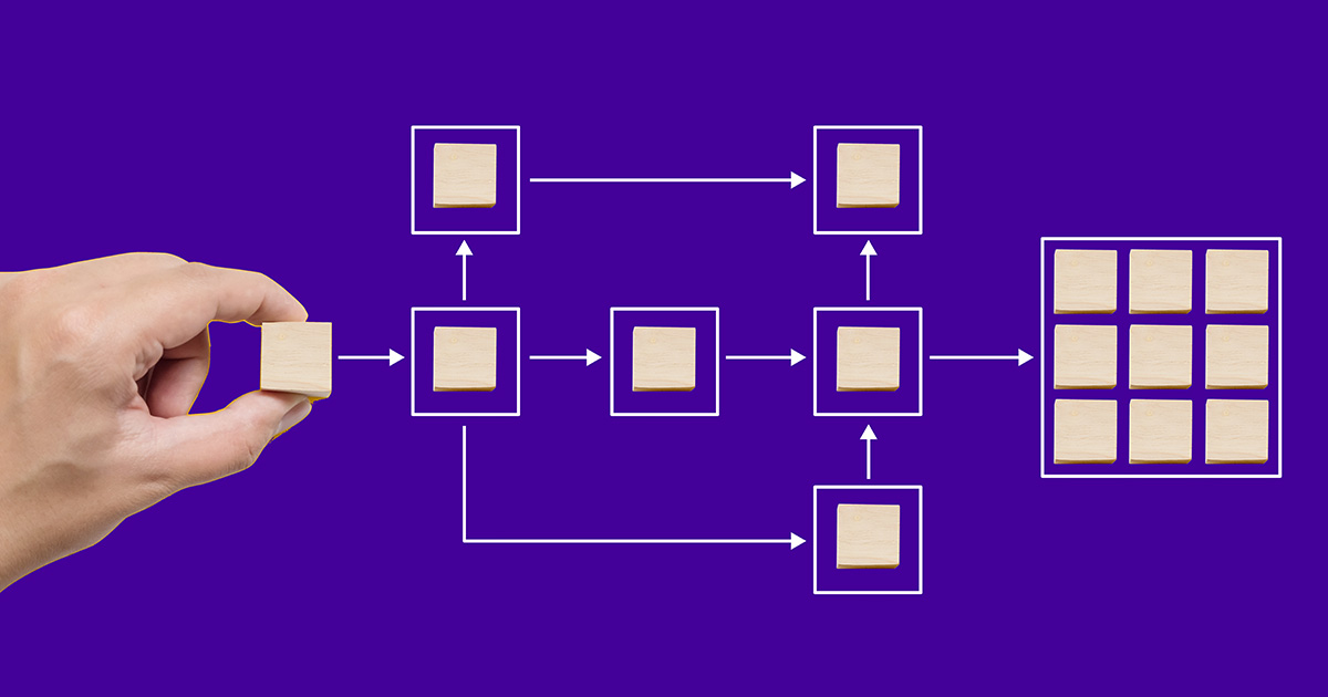 ticket workflow management flow chart