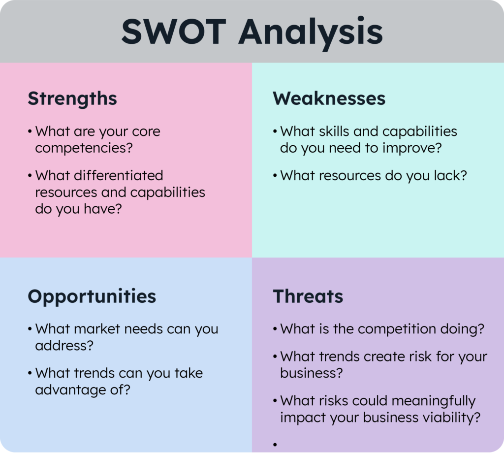 Syncro | Creating an Effective MSP Business Plan